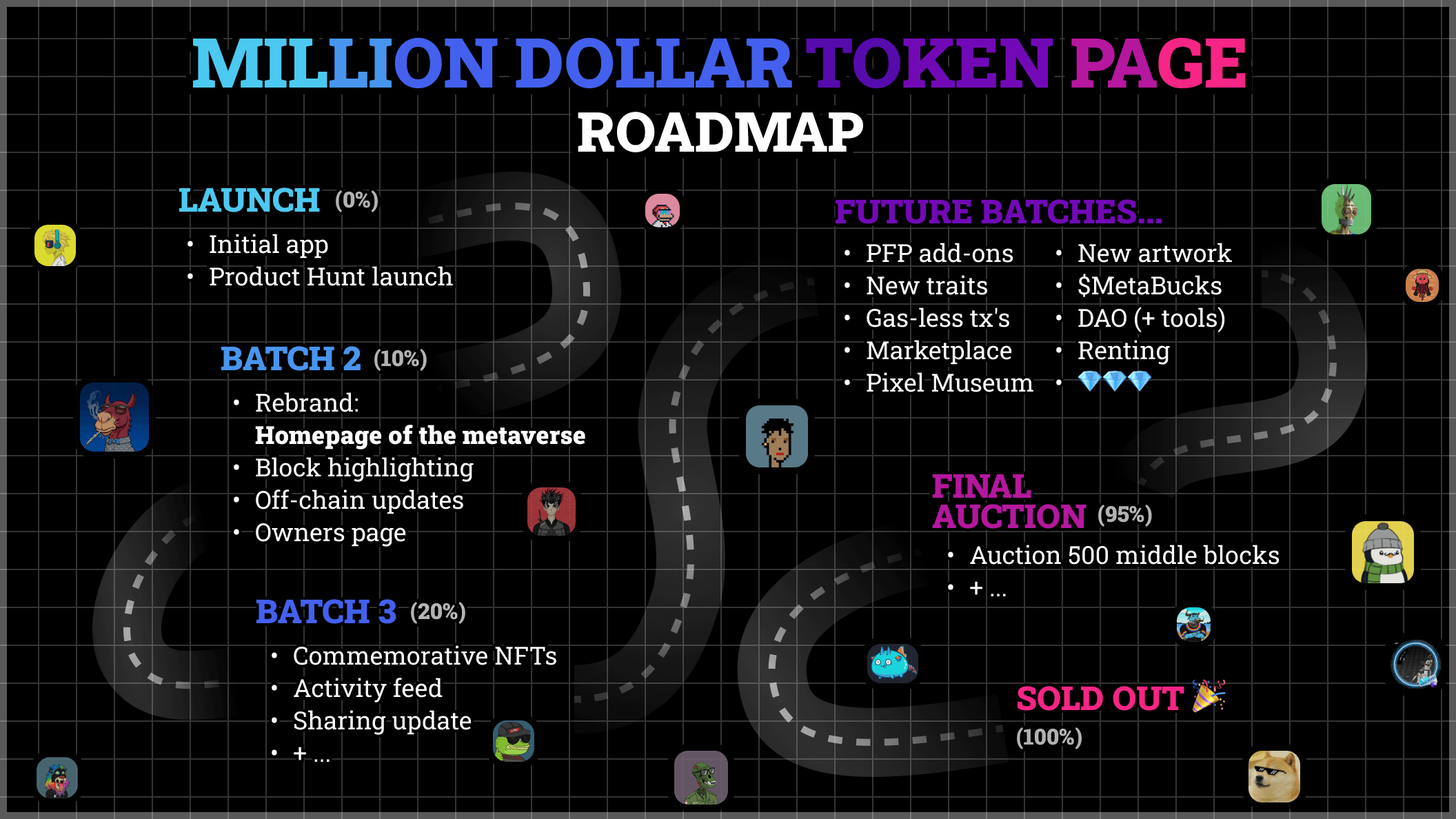 Roadmap image